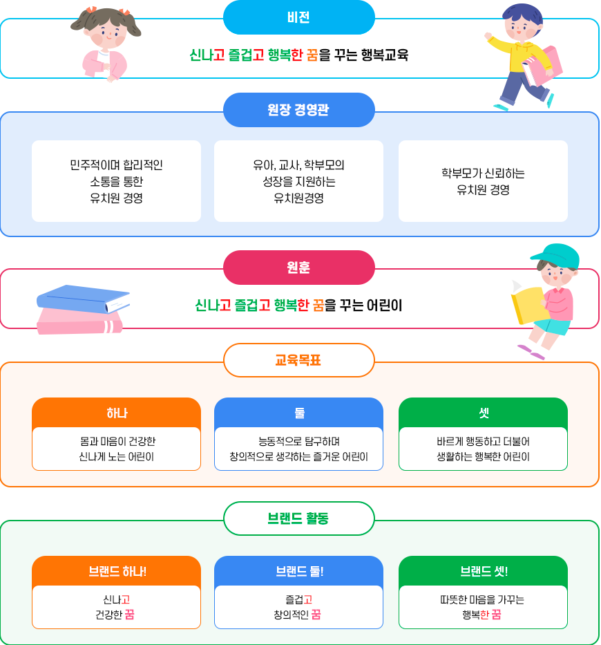 교육목표 이미지